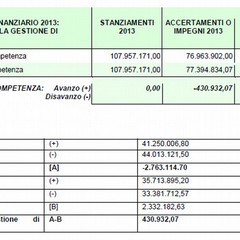 Relazione rendiconto 2013