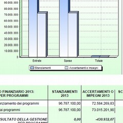 Relazione rendiconto 2013