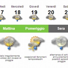 previsioni meteo 16 giugno 2014