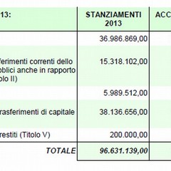 Relazione rendiconto 2013