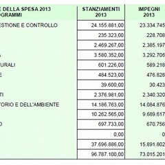 Relazione rendiconto 2013