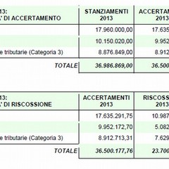 Relazione rendiconto 2013