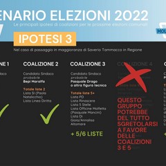 Scenario elezioni comunali Molfetta 2022