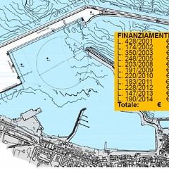 Elenco finanziamenti nuovi porto conmerciale