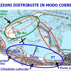 Progetto proposto dal prof. D. Gattuso