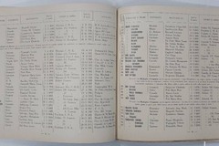 Sparisce dal museo degli "Eredi della storia" un elenco dei caduti della Grande Guerra