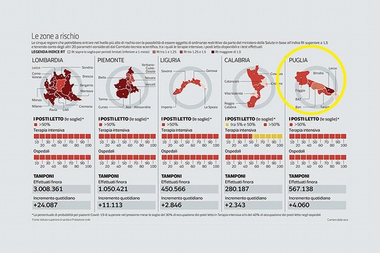 Immagine Puglia corriere