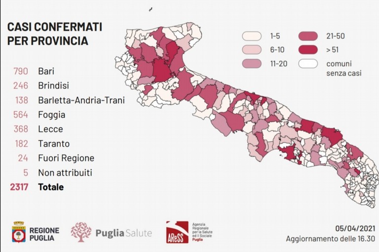 Grafica Bollettino Regione Puglia