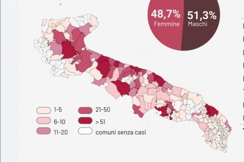 Bollettino regione Puglia 3 ottobre 2020